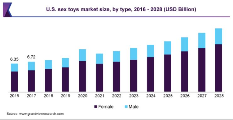 sex-toys-market-size 2016-2027 - FeelXVideos