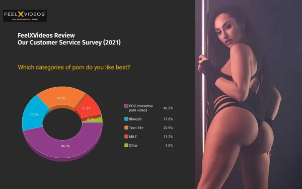 FeelXVideos Review: Customer Service Survey (2021)