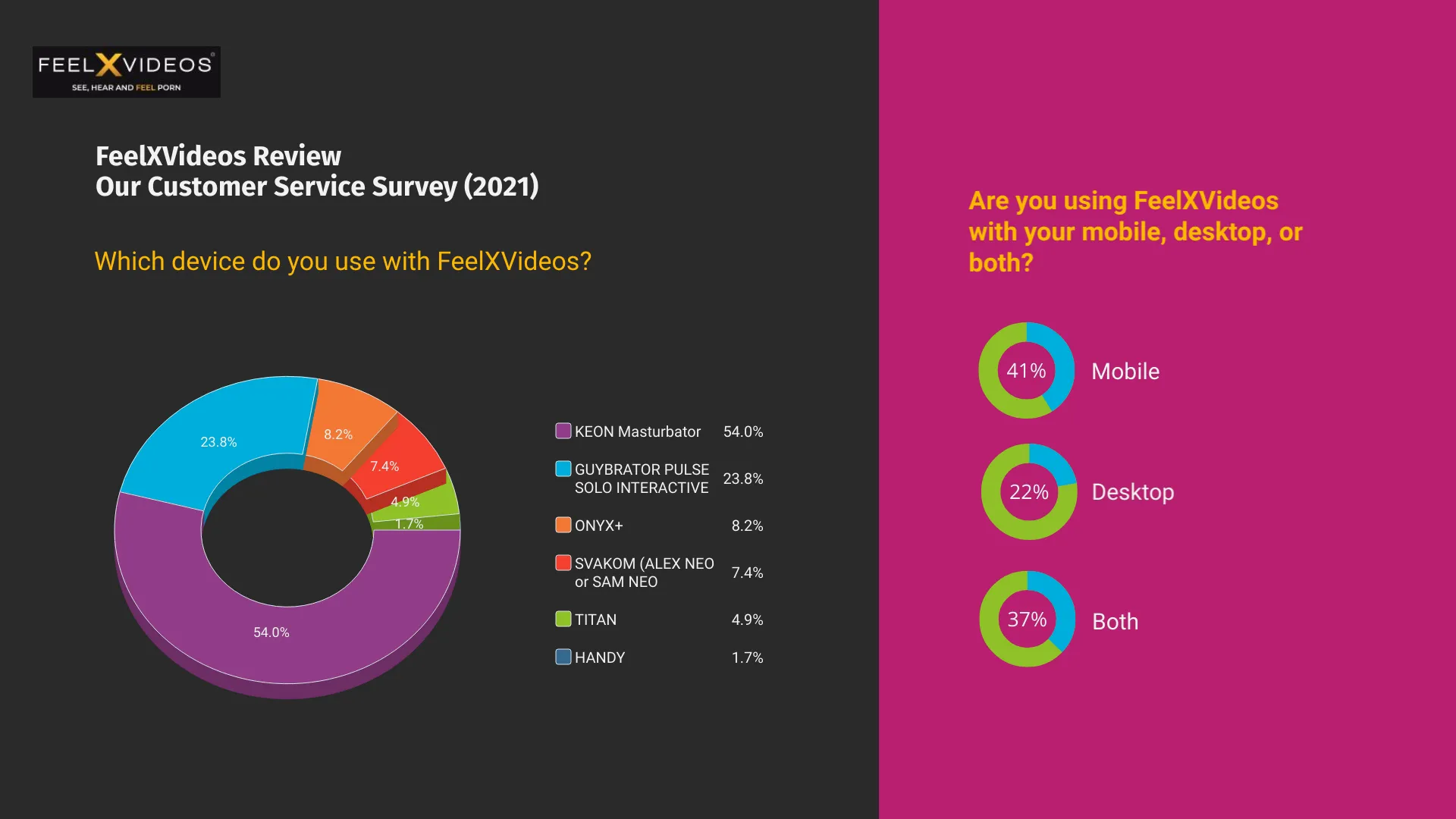 FeelXVideos Review Customer Survey 3