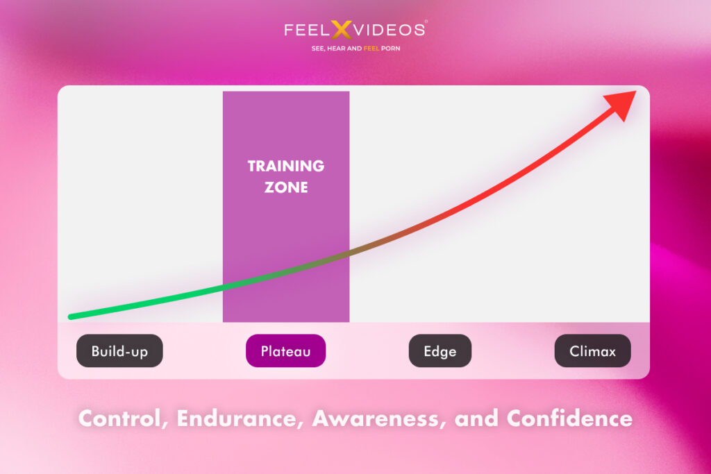 What is Stamina Training?