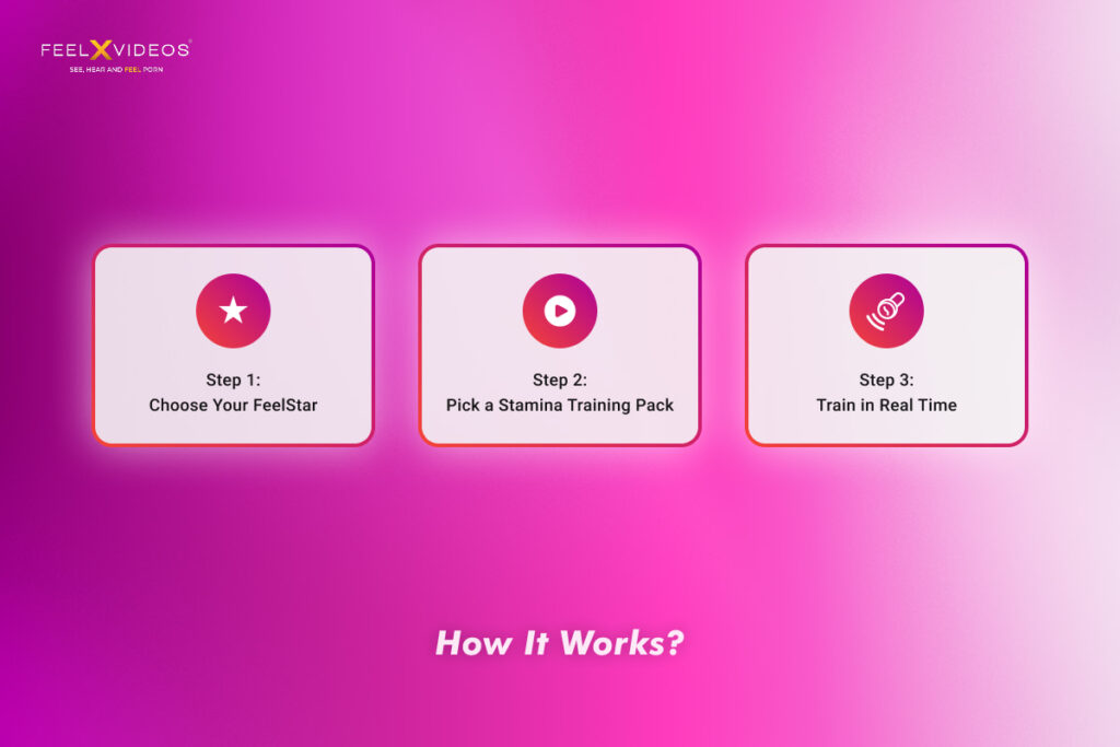 Three-step guide to FeelXVideos sexual stamina training – choose FeelStar, select pack, and train in real time