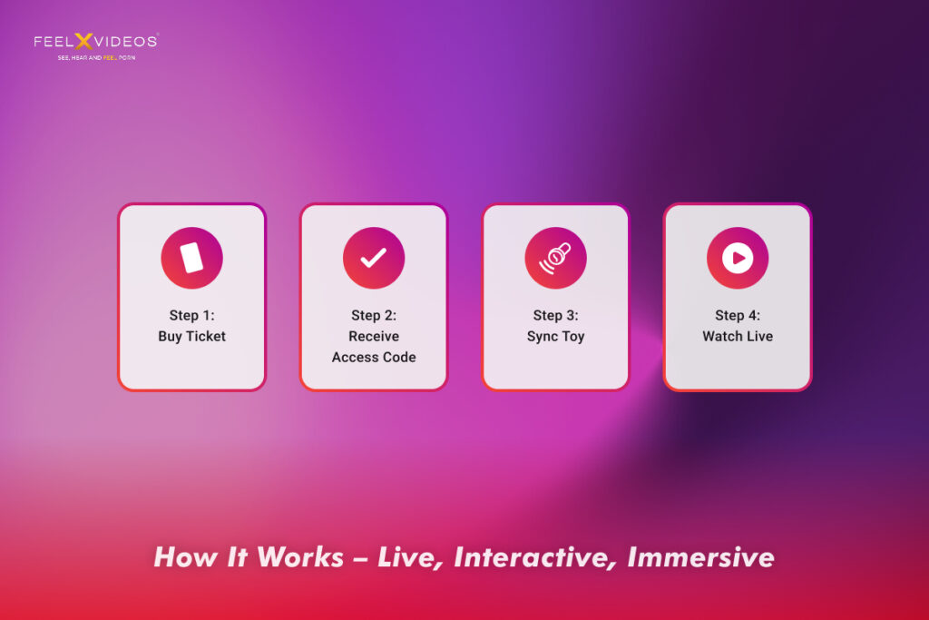 How It Works – Live, Interactive, Immersive